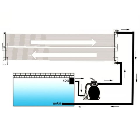 PANELE SOLARNE DO PODGRZEWANIA BASENU 4 SZT. 80X620CM