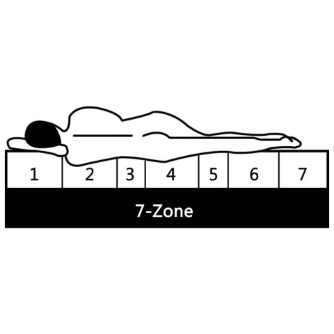 MATERAC 80X200CM 7 STREF SPRĘŻYNY KIESZENIOWE 20CM H3