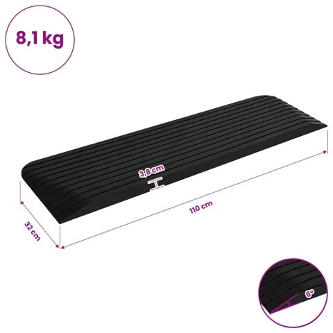 RAMPY PROGOWE 2 SZT 110X32X3,8CM GUMOWE