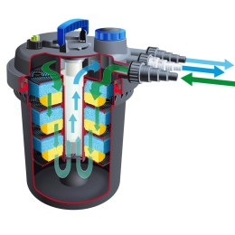 FILTR DO OCZKA WODNEGO BIOPRESSURE 18000 18 W