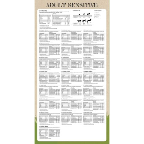 SUCHA KARMA DLA PSÓW ADULT SENSITIVE LAMB & RICE 15KG