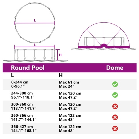 KOPUŁA BASENOWA NAMIOT OSŁONA BASENU 336X322 ZADASZENIE CHRONI PRZED BRUDEM UV