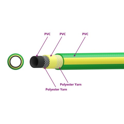 VidaXL Wąż ogrodowy 5-warstwowy Zielony i Żółty 1 / 2'' 30 m PVC